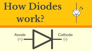 Diode Explained | How Diodes work | Working principle