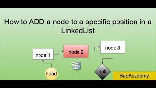 How to Insert a Node at a Specific Position in a Linked List