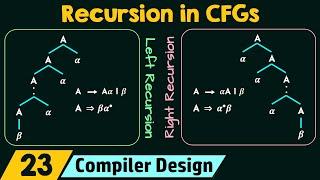 Recursion in Context Free Grammars (CFGs)