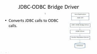 Types of JDBC Drivers