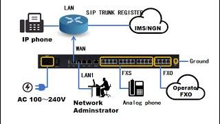 How to install VoIP phone video