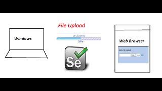 Selenium WebDriver File Upload AutoIt