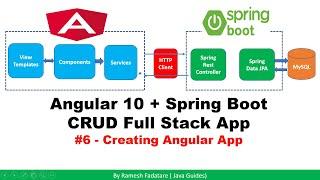 Angular + Spring Boot CRUD Full Stack App  - 6 -  Creating Angular App using Angular CLI