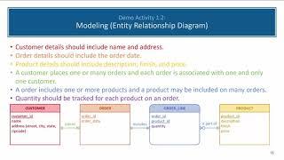 Database Development Summary