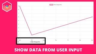 Chart JS User Input