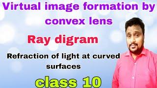 virtual image formation by a convex lens. ray diagrams of convex lens class10