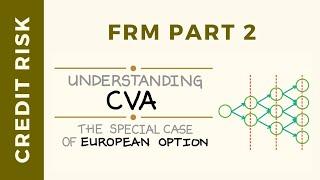 Credit Valuation Adjustment (CVA) for a European Option | FRM Part 2 (Credit Risk) | Solved Example