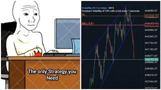 The Only Strategy You Need As A Beginner |Top Down Analysis| @FxmadeJet23