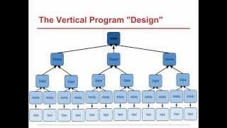 Understanding Vertical Logic in Program Design - Grant Ennis