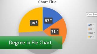 How to Show Degree symbol in Excel Pie Chart