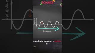 sound waves and car sensors #ScienceFun #LearnWithMe #KS3Science #CheckpointScience #SoundWaves