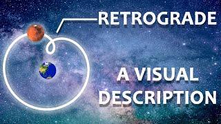 What is Planetary Retrograde. A Complete Description. (In under 3 minutes).