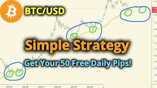 A Very Simple Profitable Trading Strategy for Bitcoin BTC USD