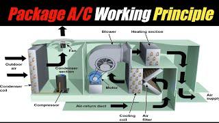 Package A/C Working Principle Package AC Kaise kaam krta hy|M Arif Khan Official