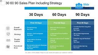 30 60 90 Sales Plan Including Strategy