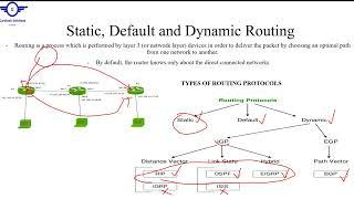 Introduction to Routing Protocols |  Configure Static Routing, Default Routes, and Floating Routes