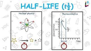 Pharmacokinetics 17: Half-life (t1/2) #pharmacology  @LEARNefficient