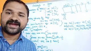 One Dimensional Array In Java || Array 1D