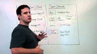 OpenStack Basics - Overview