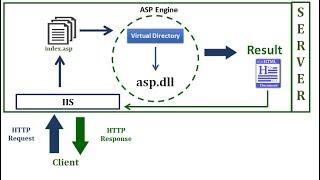 1. Install and Configure IIS for Classic ASP on windows 10