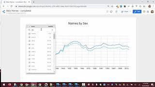 Visualizing USA Baby Names using Google Data Studio