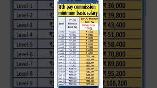 #8thpaycommission #salarycalculator