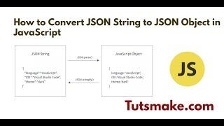 How to Convert JSON String to JSON Object in JavaScript