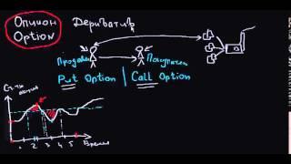 Опционы на акции