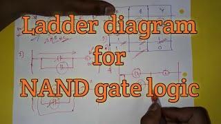 Ladder diagram for NAND gate logic
