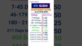 SBI FD interest rates 2025 | FD interest rates in SBI Bank