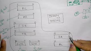 computer registers in computer architecture