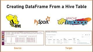 PySpark | Tutorial-11 | Creating DataFrame from a Hive table | Writing results to HDFS | Bigdata FAQ