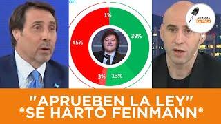 Feinmann pusó las encuestas de Milei sobre la mesa que aterra a los K: “Aprueben la Ley Bases”