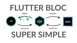 Flutter BLoC Introduction with Cubit - Simple and Basic Tutorial