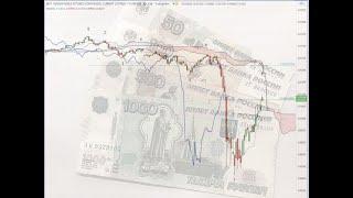 What does the Market Foretell about the Russian Ruble?