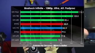 GeForce GTX 770 1080p Performance Review