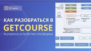 Как разобраться в Getcourse | Архитектура Геткурс