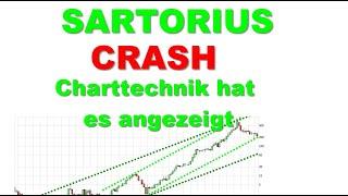 Sartorius CRASH Charttechnik hat es angezeigt Chartanalyse von Thomas Heydrich