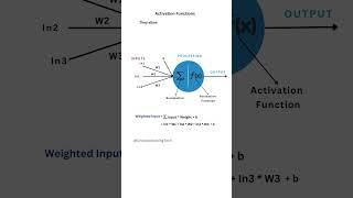 Activation Functions in Neural Networks? #shorts #deeplearning #ytshorts