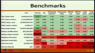 Max Tepkeev - Big Data with Python & Hadoop