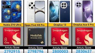 "Battle of the Flagships: Antutu Benchmark Comparison" 2025 | Top 100 Powerful Smartphone