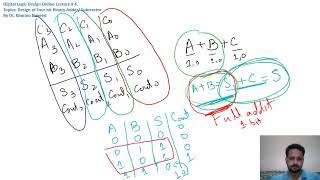 Design of Binary Adder | Digital Logic Design