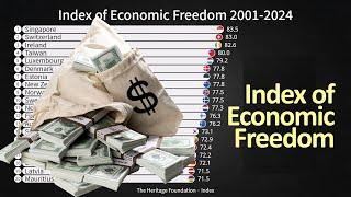 Index of Economic Freedom by Country 2001-2024