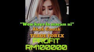 Profit Trade Forex RM100000? | Gaban FX  Vlog 03