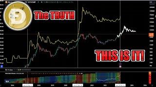 ITS TIME DOGE FINAL TEST DOGECOIN $2 BULLRUN PUMP in 2024 EXTREMELY CLOSE!? The TRUTH