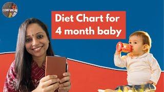 Diet plan for 4 month baby || How to start solids for 4 month old baby