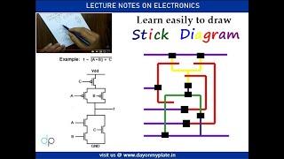 Tutorial on Stick Diagram to design CMOS VLSI Gates | Day On My Plate