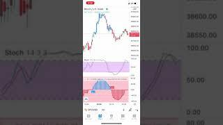 Best Forex Indicator For Beginners ( AAFLI INDICATOR )