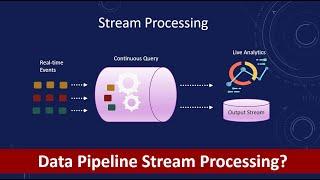 What is Stream Processing? | Batch vs Stream Processing | Data Pipelines | Real-Time Data Processing