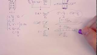 Derivation of a Capacitance of a Parallel Plate Capacitor